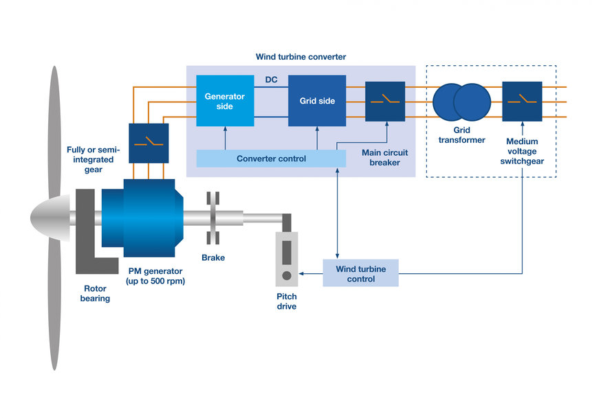 Inverters – Getting the Right Voltage